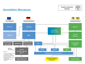 EBW50 im gesetzlichen Messwesen Bild: EBW50 im gesetzlichen Messwesen