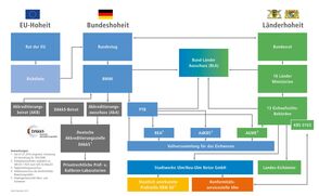 Einordnung der Konformitätsservicestelle Ulm Bild: Einordnung der Konformitätsservicestelle Ulm