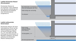 Stadtwerke Ulm/Neu-Ulm Netze Kellerwand Grafik Kellerwand